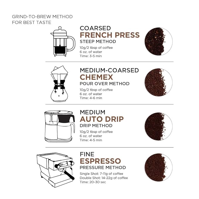 Amazon Fresh, Just Bright Ground Coffee, Light Roast, 32 Oz