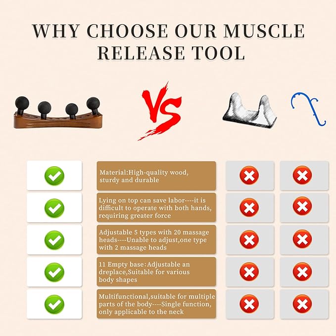 Psoas Muscle Release Tool, Neck Back Psoas Hip Stretcher, Hip Hook Hip Flexor Release Massage Tool, Deep Tissuer Trigger Point Massager Tool with Adjustable 5 Types 20 Massage Heads