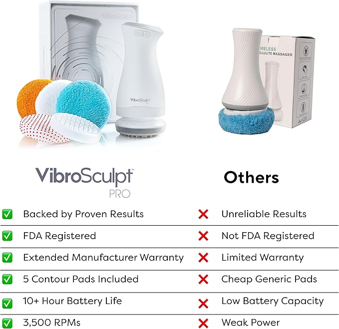 Vibro Sculpt PRO Anti-Cellulite Body Sculptor for Lymphatic Drainage - Micro Vibration Technology - Wireless & Lightweight Ergonomic Massage Gun for Women – Built for Toning & Smoother-Looking Skin