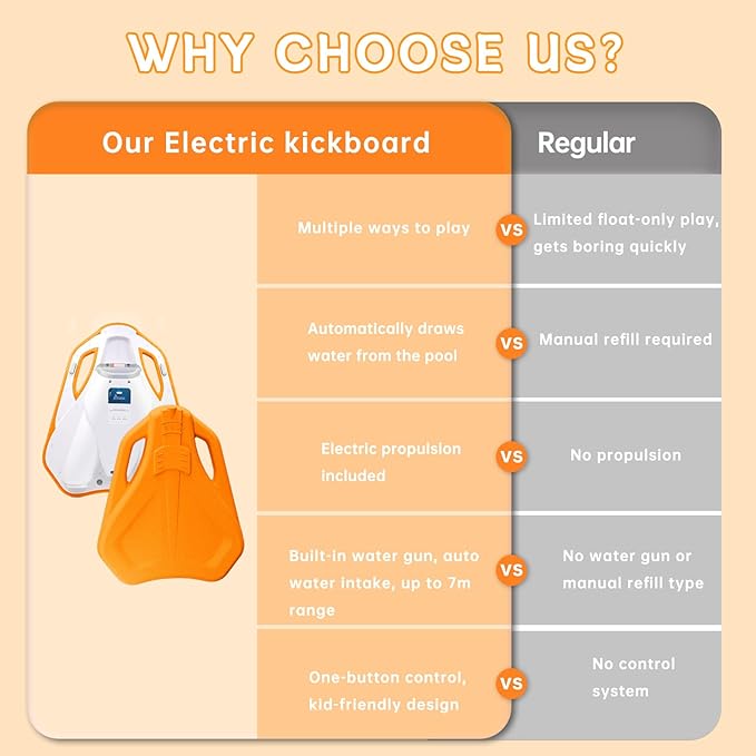 Electric Swimming Kickboard for Kids,Motorized Swim Board with Water Gun, Motorized Swim Training for Children Adults, 60N Thrust, 198 lbs Buoyancy, 25V Rechargeable Battery