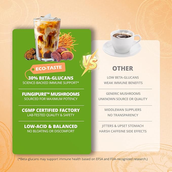 Alkaline Coffee Non-Dairy, Arabica Coffee with Mushroom Creamer, Wheatgrass, Oligosaccharide, 30% Beta-Glucan for Focus & Gut Health Support, 8.47oz