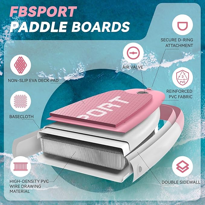 FBSPORT 11FT Premium Inflatable Stand Up Paddle Board with Electric Pump, Yoga Board with SUP Accessories & Carry Bag | Wide Stance, Surf Control, Non-Slip Deck, Leash and Paddle for Youth & Adult