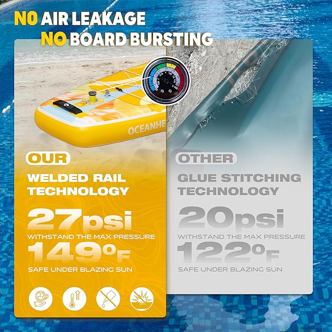 Starcity 11'6"*34"*6" Stand Up Paddle Board,Inflatable Paddle Boards for Adults w/a Simple and Non Slip Design, Moderate Length and Easy Operation, Suitable for Adults.