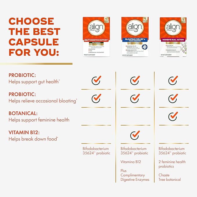 Align Probiotic, Pro Formula, Probiotics for Women and Men, Daily Probiotic Supplement, Helps Soothe Occasional Bloating & Gas*, #1 Doctor Recommended Brand‡, 30 Capsules (Packaging May Vary)