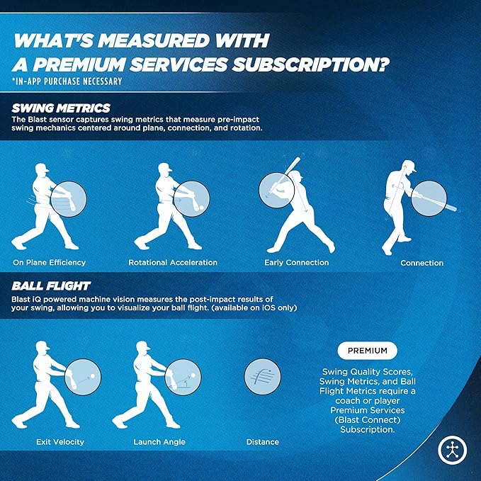 Blast Baseball Swing Analyzer - Improve Your Swing at Every Level - Real-time Feedback, Swing Metrics, Video Capture Highlights, Track Performance (GEN3 Sensor)
